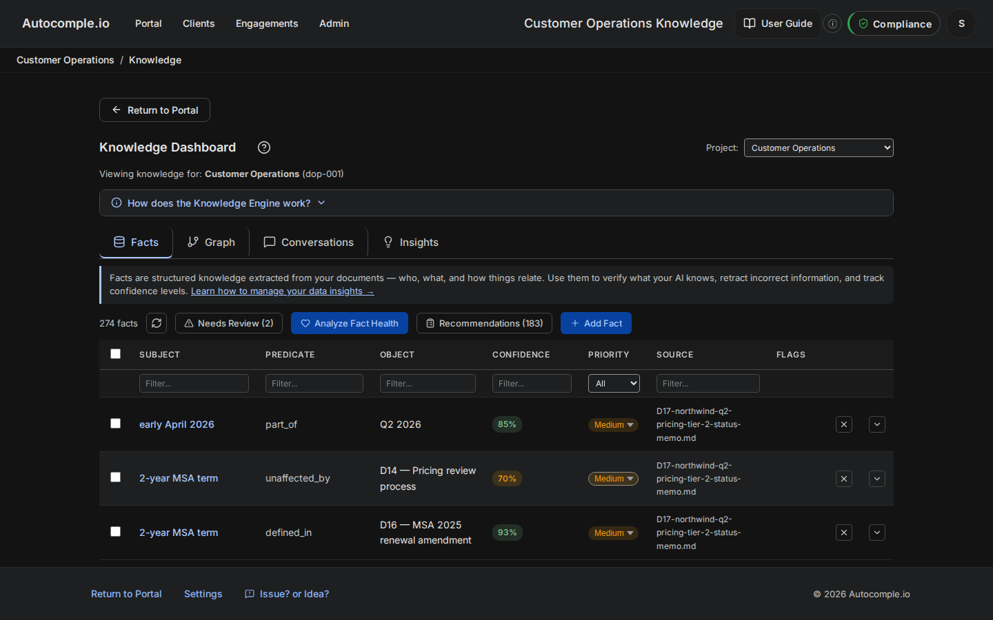 The Knowledge Dashboard for the demo workspace, showing the four-tab strip — Facts, Graph, Conversations, and Insights — across the top.