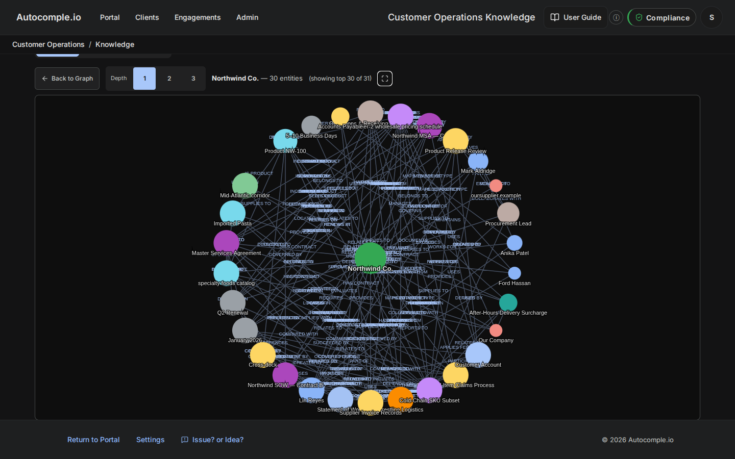 The graph Explorer focused on the demo customer hub, with its immediate connections — contracts, contacts, product, and supplier — fanning out around it.